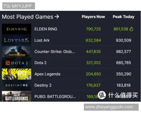 DOTA2耐力排行榜新鲜出炉V5战队稳居第一引发关注