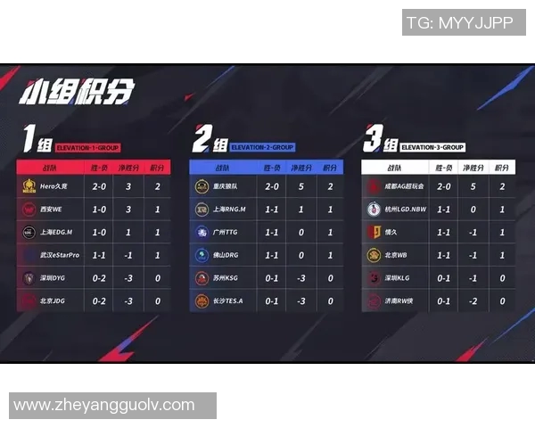 V5战队在青年赛积分榜中以79分稳居第一位置，竞争激烈引人关注