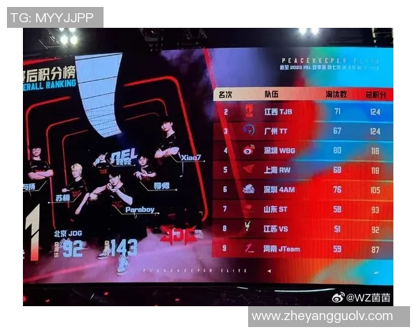 和平精英灵活性排行榜揭晓JDG战队荣登第三名引发热议