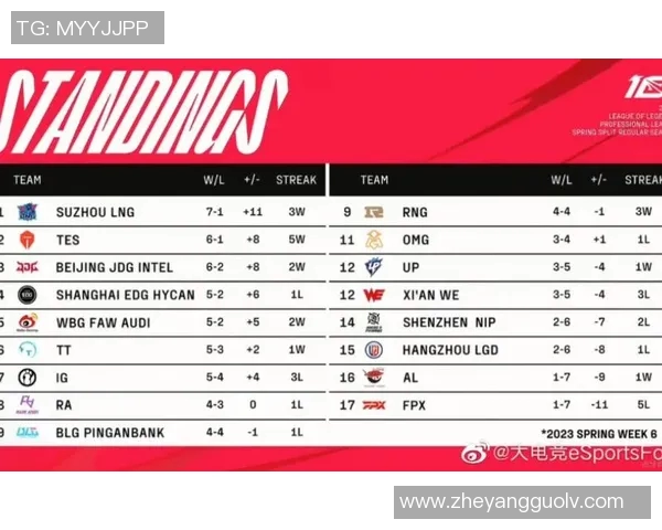 城市赛积分榜更新JDG战队以75分稳居第一名引发关注