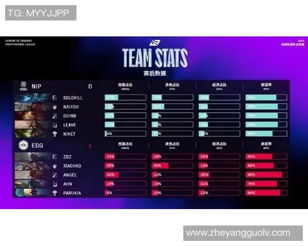 英雄联盟最新实力榜单揭晓EDG强势领跑TOP10战队分析