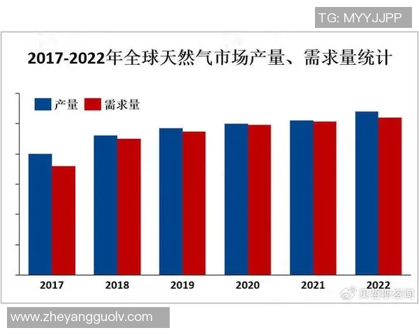 数据分析探讨液化天然气技术表现及其未来发展趋势