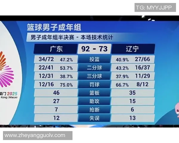 广东对阵辽宁的比赛推荐分析及胜负预测详解