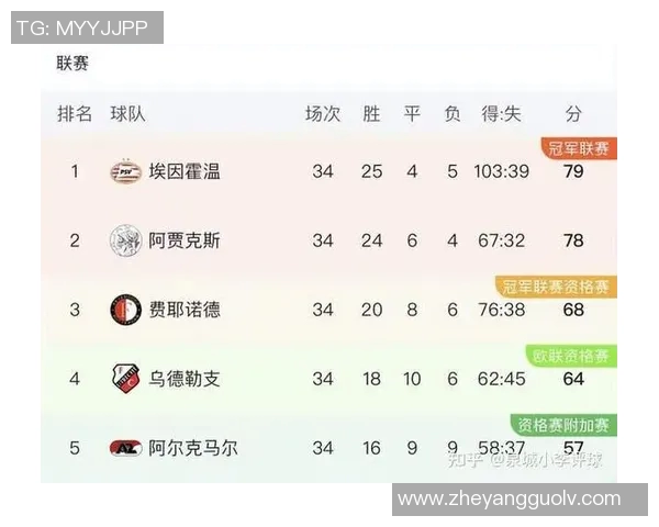 埃因霍温主场迎战赫拉克莱斯争夺荷甲积分榜重要位置 埃因霍温主场迎战赫拉克莱斯争夺荷甲积分榜重要位置